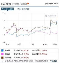 请问大盘如何夯实底部，目前算是底部吗