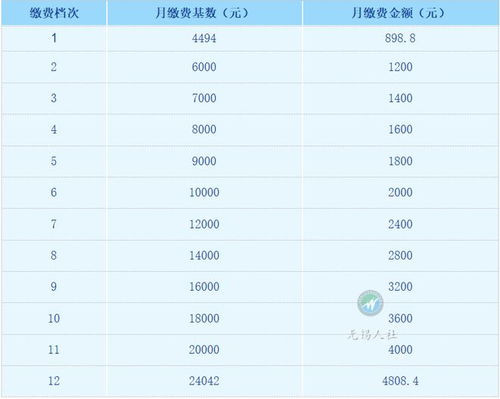 宁夏2023年灵活就业养老保险灵活就业2023年开始交了吗