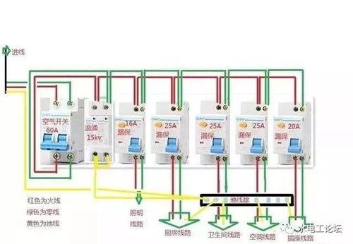 大家说说装修中配电箱分几个回路