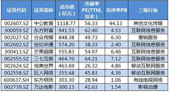 股市里面的主力资金会出现在龙虎榜吗