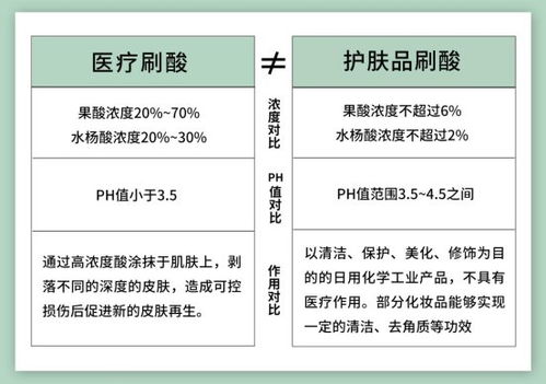 揭秘 水杨酸护肤品老品牌Stridex施颜适的故事