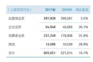 华为不是上市公司为什么要公布年报