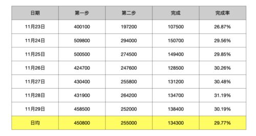 如何建立以数据为导向的设计体系