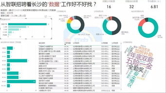 长沙的数据分析工作好找吗