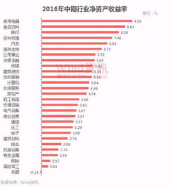 在哪可以查到行业净资产收益率？