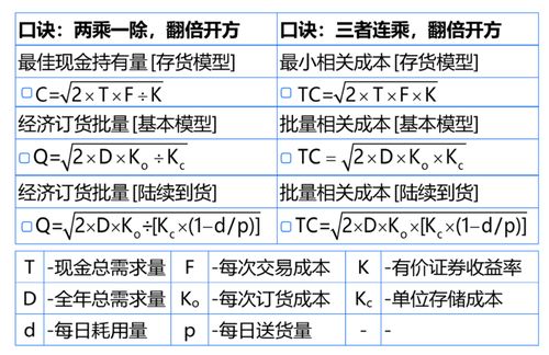 注会会计的学习方法,学注会的技巧