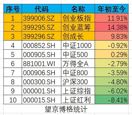 股票中的一些名词