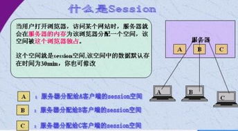 Hibernate中Session什么意思？