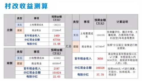 现金红利计算公式