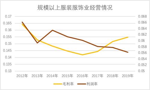 利润率是什么意思通俗 利润率是什么意思 (利润率是什么)