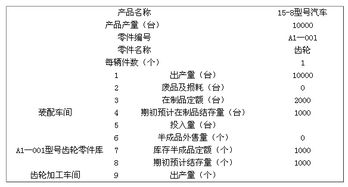 经济师练题,免费的经济师考试题