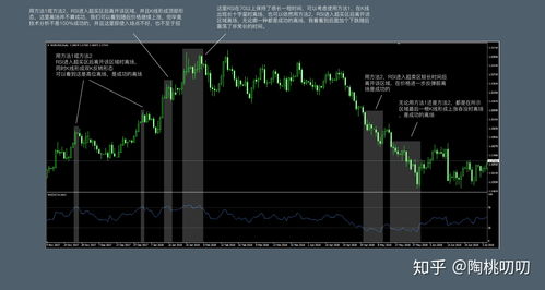 股票指标周期合适吗,引言：股票市场的复杂性