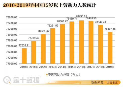 人口负增长专家建议女生？那为何人口负增长(人口负增长原因)