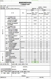 个人承租企业无形资产如何缴税