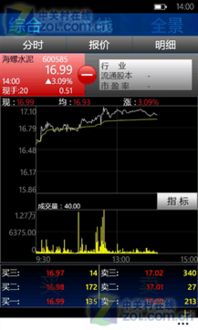 安信证券软件怎么设置均线,现在没有5日，10日等均线！