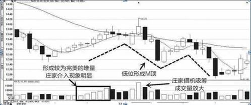 股市中的股民们“迷信技术分析数据”是什么概念？ 意识是说“技术分析数据”（或者叫趋势分析）不存在的？