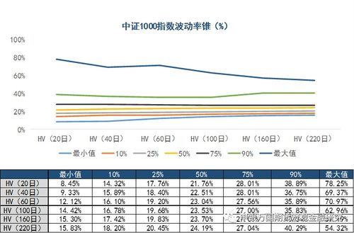 沪深300指数历史数据