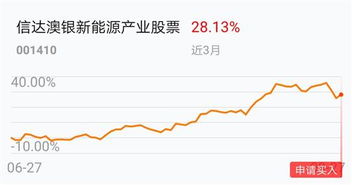 新手基金是否可以多次购买？