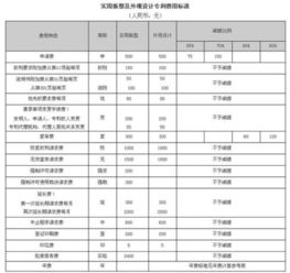 发明专利申请每次实审都要交费用吗？