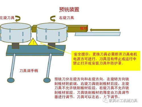 封边机结构培训资料