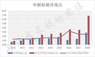 外资潜伏 下一个大族激光