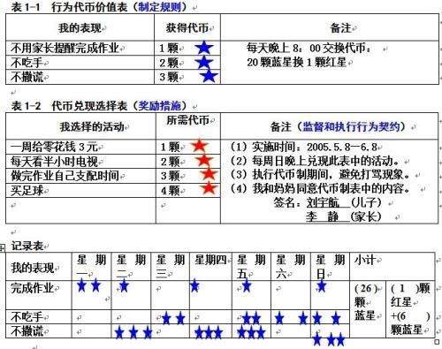 代币制的好处有哪些 币圈生态