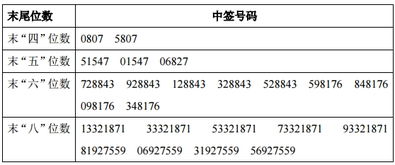 债卷中签后会上市吗涨跌吗