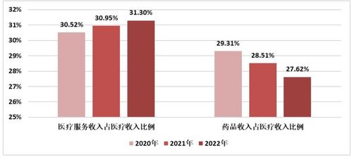 国家卫健委 通报2021 2022年度县医院医疗服务能力评估情况 附相关排名表