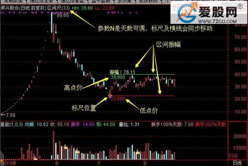 求一个能计算个股N日平均振幅的通达信指标