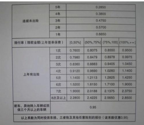 平安车险出险两次第二年保费什么情况 (平安保险车险出险保费多少)