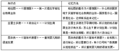 学前教育大咖,你记住了吗