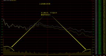 分时图9点半前的走势是什么意思。