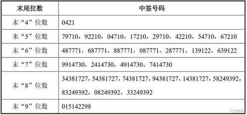 彩票是摇出来的，ipo中签号是怎么得出来的