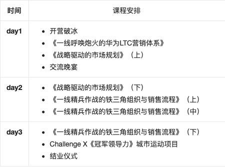 ltc与铁三角,介绍:什么是LTC和铁三角?