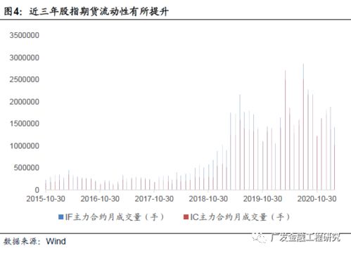 如何利用股指期货择时对冲做空