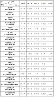 2016年考研英语阅读理解难度 在职研究生考试要考多少分