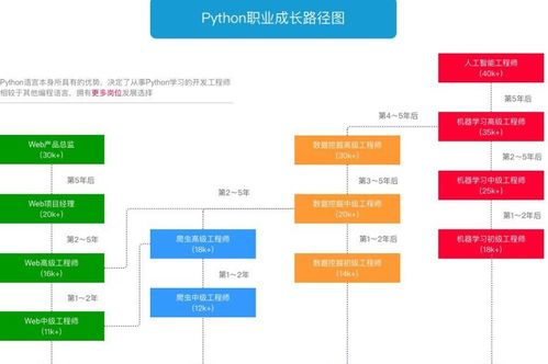 python0基础培训