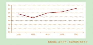 为什么美国优先股有票面利率？股票为什么有利率？