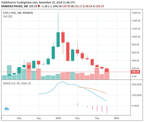  以太坊会跌倒100美金吗,比特币价格降到多少矿老板才不会抢我们显卡？比如说2060.2070.2080.3060.3070. 百科