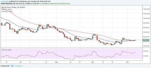  eos 币乎 以太坊,eos中文叫什么币 快讯