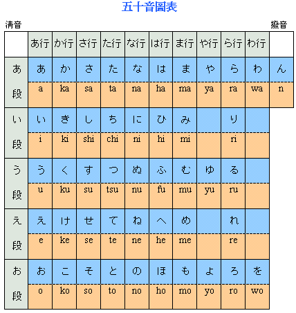 日语五十音图发音表