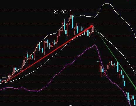股票到布林下轨还跌怎办