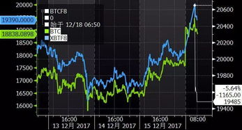 比特币期货cme上市,为什么现在数字货币合约期货杠杆交易平台的交易兑都很少？