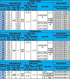 山西太原全球通的流量查询指令是多少