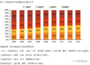 四线城市排名,线城市排名：谁将成为下一