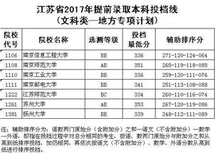 权威发布 江苏省2017年提前录取本科投档线新鲜出炉 