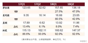 1998 2018,茅台称王这些年