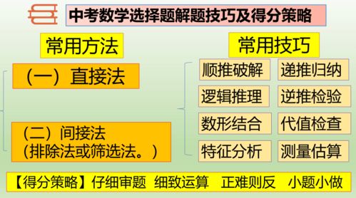 来自原深圳中考命题组长及研究员的2020中考解析及2021中考复习指导