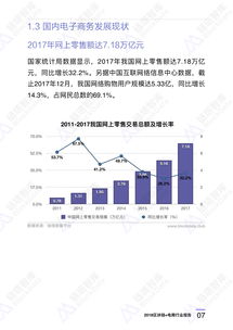 区块链电商有哪些,区块链+跨境电商的应用