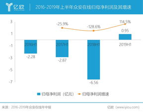 如何从亏损中，扭亏为盈